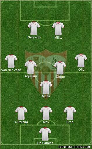 Sevilla F.C., S.A.D. Formation 2012