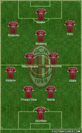 A.C. Milan Formation 2012