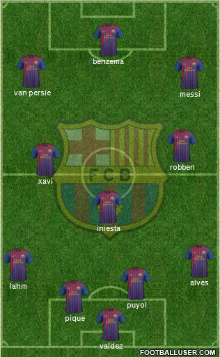 F.C. Barcelona Formation 2012
