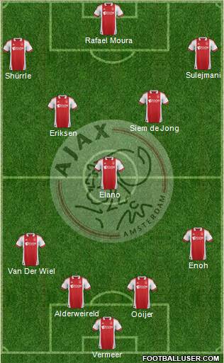 AFC Ajax Formation 2012