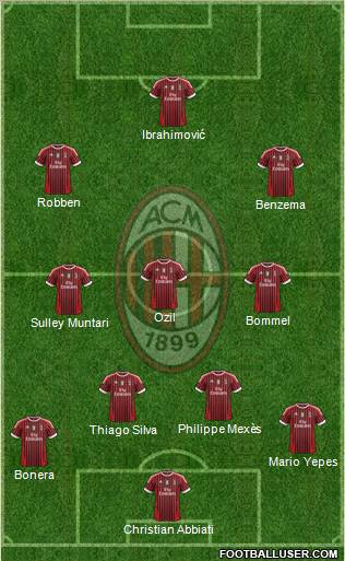 A.C. Milan Formation 2012