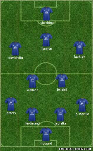 Everton Formation 2012