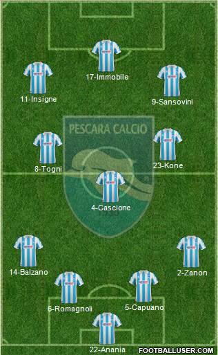 Pescara Formation 2012