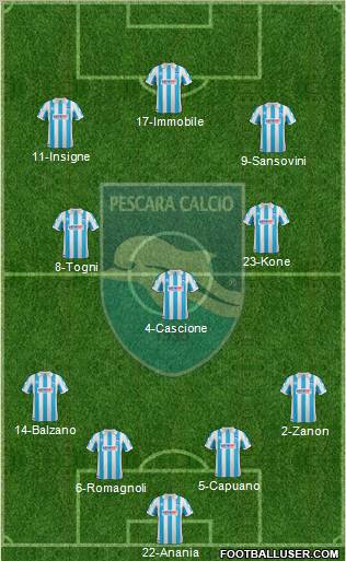 Pescara football formation