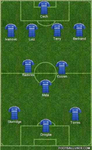 Chelsea Formation 2012
