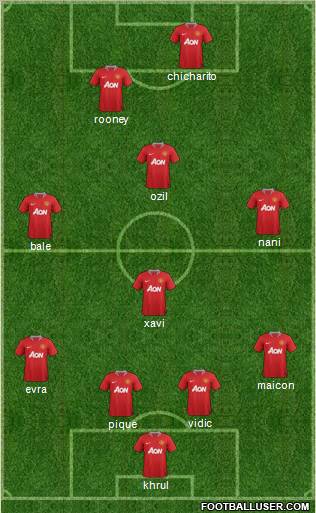 Manchester United Formation 2012