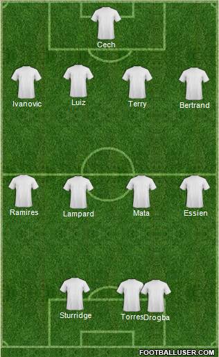 Chelsea Formation 2012