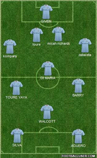 Manchester City Formation 2012