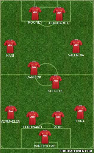 Manchester United Formation 2012