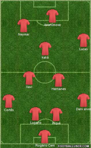 Dream Team Formation 2012