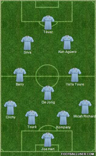 Manchester City Formation 2012