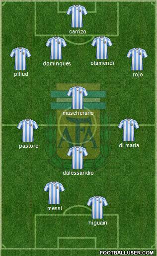 Argentina Formation 2012