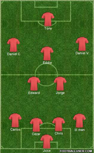 Dream Team Formation 2012