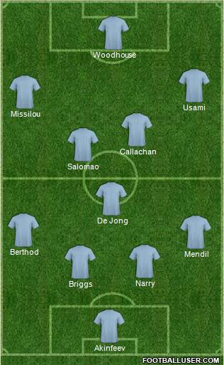 Dream Team Formation 2012