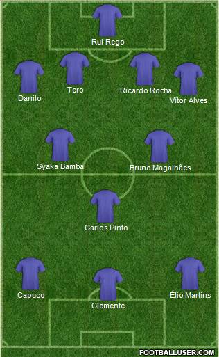 Champions League Team Formation 2012
