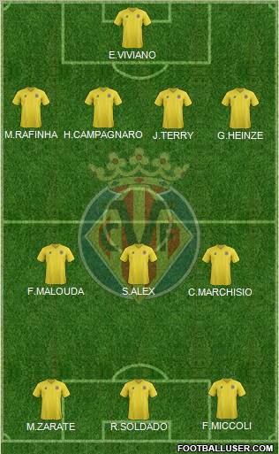 Villarreal C.F., S.A.D. Formation 2012