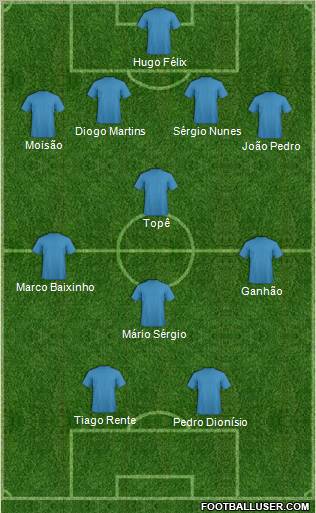 Champions League Team Formation 2012