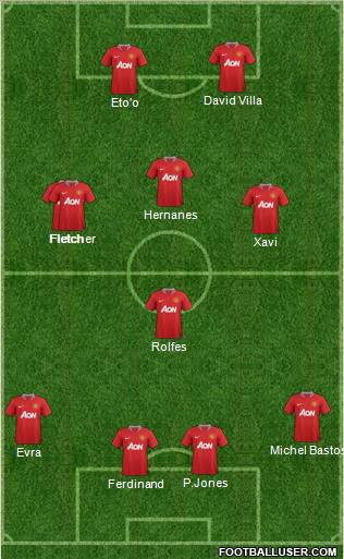 Manchester United Formation 2012
