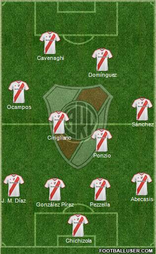 River Plate Formation 2012