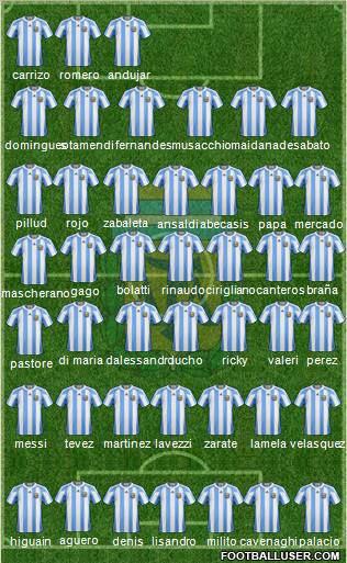 Argentina Formation 2012