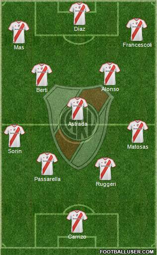 River Plate Formation 2012