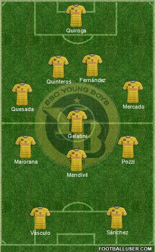 BSC Young Boys Formation 2012