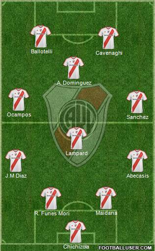 River Plate Formation 2012