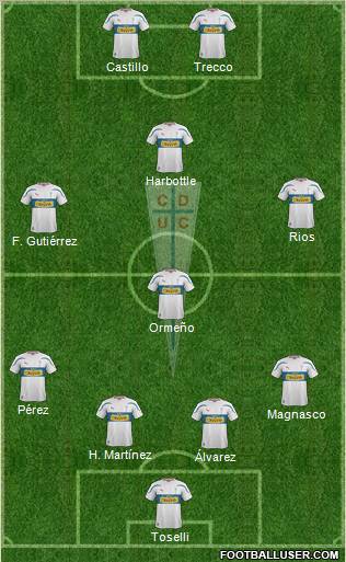 CD Universidad Católica Formation 2012