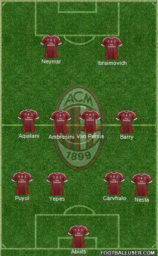 A.C. Milan Formation 2012