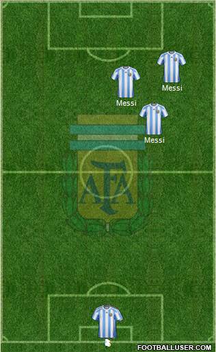 Argentina Formation 2012