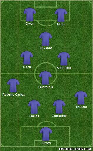 Dream Team Formation 2012