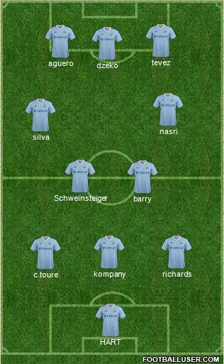 Manchester City Formation 2012
