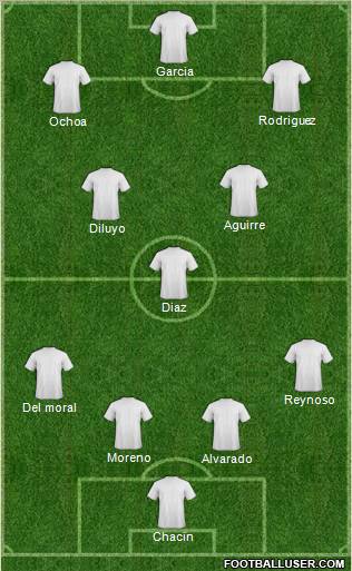 Champions League Team Formation 2012