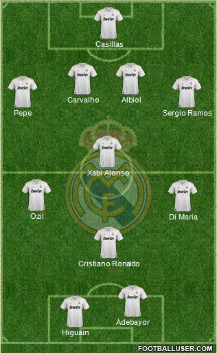 Real Madrid C.F. Formation 2012