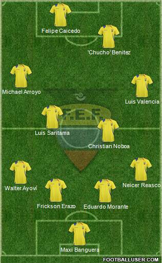 Ecuador football formation