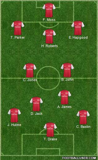 Arsenal Formation 2012