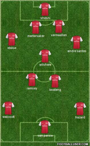 Arsenal Formation 2012