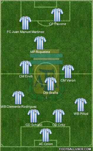 Argentina Formation 2012