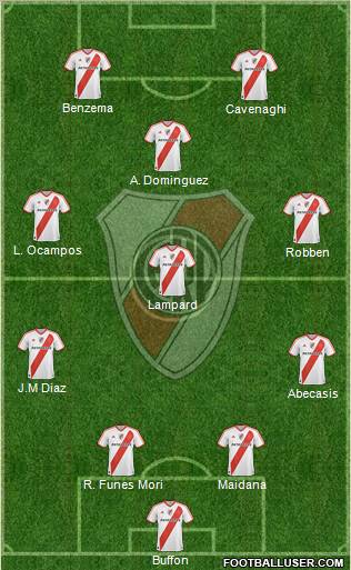 River Plate Formation 2012