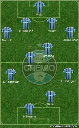 Grêmio FBPA Formation 2012
