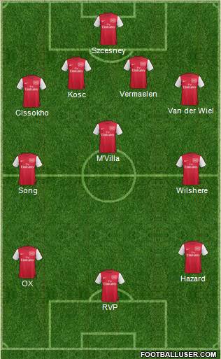 Arsenal Formation 2012
