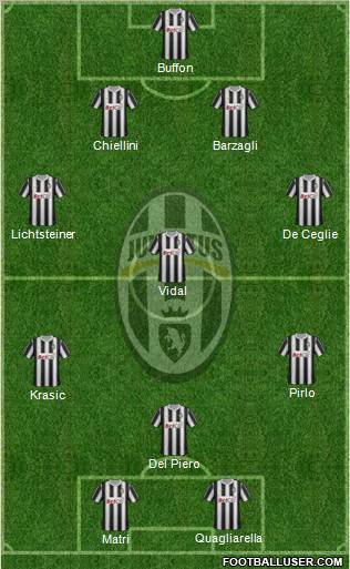 Juventus Formation 2012