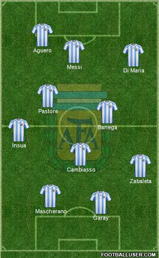 Argentina Formation 2012