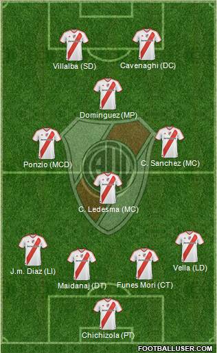 River Plate Formation 2012