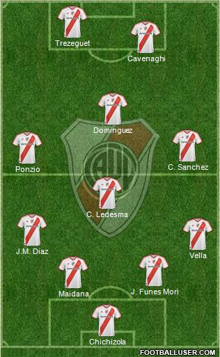 River Plate Formation 2012