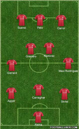Liverpool Formation 2012