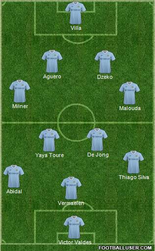 Manchester City Formation 2012