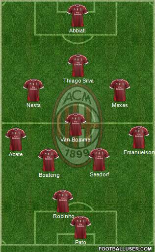 A.C. Milan Formation 2012