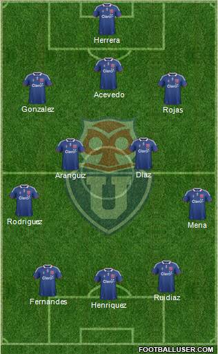 CF Universidad de Chile Formation 2012
