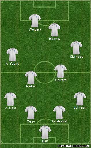 England Formation 2012